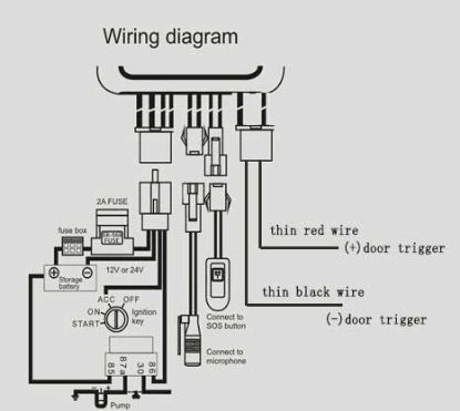 10PCS /lot Universal GT06 Car GPS Tracker SMS GSM GPRS Vehicle Tracking Device Monitor Locator Remote Control SOS Alarm Microphon | Emirates Keys