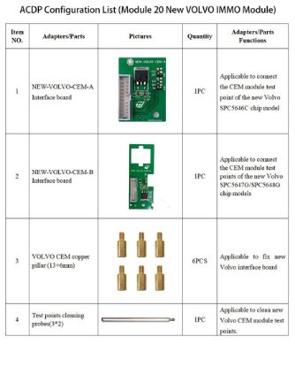 Picture of Yanhua ACDP Set 20 New VOLVO IMMO Module