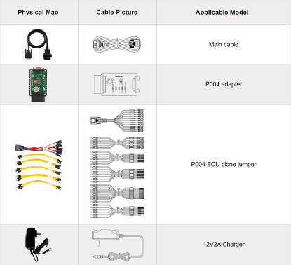 New OBDSTAR DC706 ECU Tool Full Version for Car and Motorcycle ECM & TCM & BODY Clone by OBD or BENCH | Emirates Keys